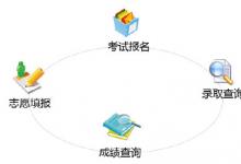 在线志愿填报产品多为大数据+智能服务