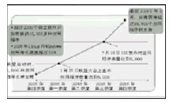 动态|以联盟整合各方资源“多国部队”力推安腾