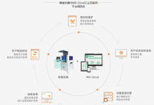 橙子自动化完成亿元级B＋轮融资  股权融资由云晖资本领投