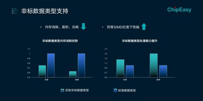 FARMStudio在DSP应用中的优势