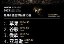 凯度发布2023年BrandZ最具价值全球品牌排行榜