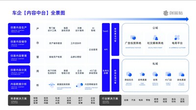 《新能源汽车行业洞察报告》