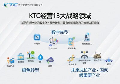 KTC经营13大战略领域