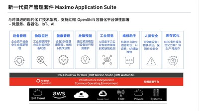 新一代资产管理套件 Maximo Application Suite