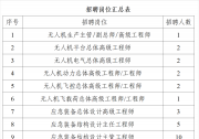 新兴际华（北京）智能装备技术研究院有限公司公开招聘