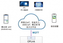 高效稳定，轻松配置！OPLink带来工业数据通信新体验