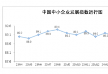 中小企业持续发展 激发经济回升向好新动能