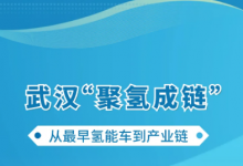 从最早氢能车到产业链 武汉“聚氢成链”