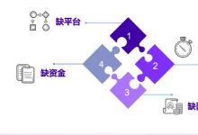 解决临床创新“卡脖子”难题，丹纳赫重磅推出医院创新转化解决方案！