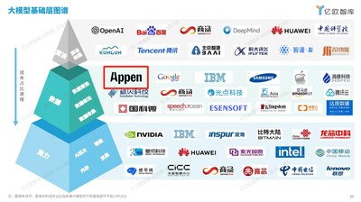 澳鹏Appen凭借高质量的大模型数据能力入选大模型基础层图谱