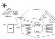 安科瑞基站能效管理解决方案