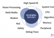 看西安紫光国芯数字前端团队如何领跑IC设计