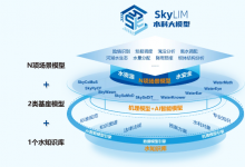 中国水科院发布自主研发系列模型“Sky-”及水科大模型“SkyLIM”