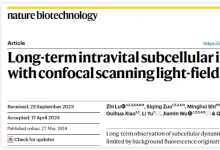 紫冬学术 | 戴琼海/吴嘉敏/俞立团队发布共聚焦扫描光场显微镜：活体长时程高速三维高分辨观测新利器