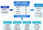 四信入库流量预报能力提升方案，强化水库防汛调度管理