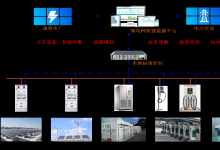 “上海市2023年度碳排放配额分配方案”实践