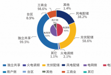 安科瑞储能柜能量管理系统