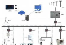 安科瑞“光储充”能源一体化管理系统