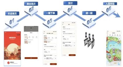 智慧景区无感通行互联互通解决方案