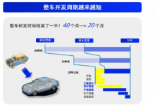 经纬恒润推出面向教育行业的仿真测试实验室