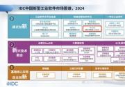 中之杰智能入选IDC报告，树立中国新型工业软件标杆
