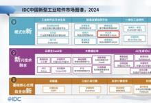 中之杰智能入选IDC报告，树立中国新型工业软件标杆