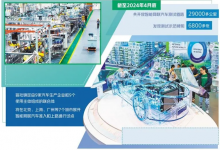 从牌照发放到准入上路试点 高阶智能驾驶进入快车道