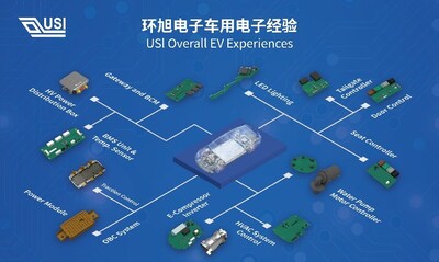 图一：环旭电子完整车用电子解决方案及制程经验