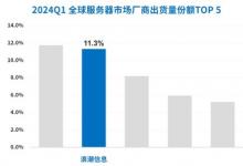 Gartner: 全球服务器出货量上涨，浪潮信息市占率11.3%居全球前二