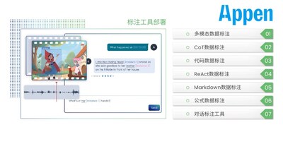 澳鹏Appen（中国）支持全栈式大模型数据服务，包括数据集、模型评估、模型调优、标注工具/训练平台部署等
