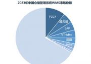 市场占有率第一，富勒领跑中国WMS软件市场