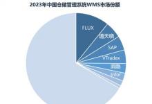 市场占有率第一，富勒领跑中国WMS软件市场