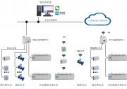 从江苏工业用电分时电价机制调整看转供电用户电能计费