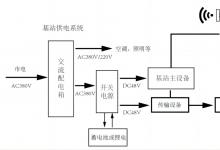 安科瑞5G基站节能及数字化管理解决方案