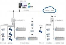 从江苏工业用电分时电价机制调整看转供电用户电能计费