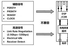 浪潮信息布局PCIe光互连技术：PCIe Gen5信号传输距离提升20倍