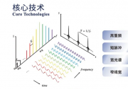 北京光博会展商巡礼 | 光维科技：用光度量世界的每个维度