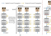 ICML 2024 | 自动化所新作速览