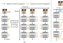 ICML 2024 | 自动化所新作速览