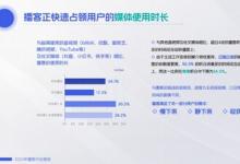 《2024年播客行业报告》发布 播客正快速占领用户媒体使用时长