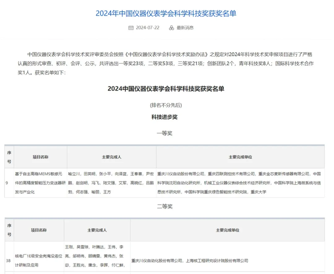 川仪股份荣获中国仪器仪表学会科技进步一等奖、二等奖