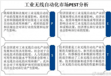 传感器技术和数据处理技术不断进步，推动全球工业无线自动化市场发展