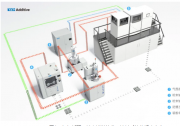 赋能增材制造未来，自动化技术将运营成本降低10倍