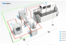 赋能增材制造未来，自动化技术将运营成本降低10倍