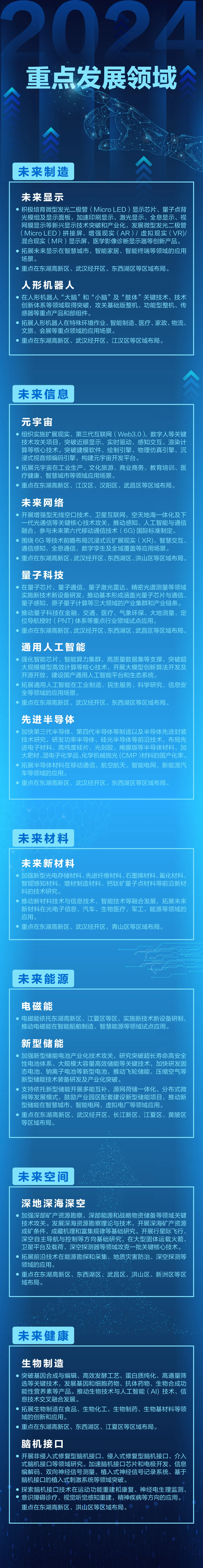 6大方向，13个细分领域！一图看懂武汉未来产业