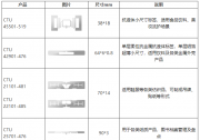 行业观点 | 零售业的智能化革命：RFID标签如何应对零售门店管理的挑战