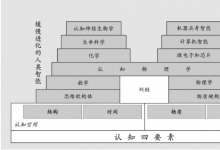 CAAI 名誉理事长李德毅院士：《认知物理学基础：认知自然和人类自身的奠基石》