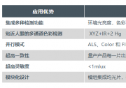 应用指南丨辅助屏幕真彩显示的新一代XYZ传感器TCS3530