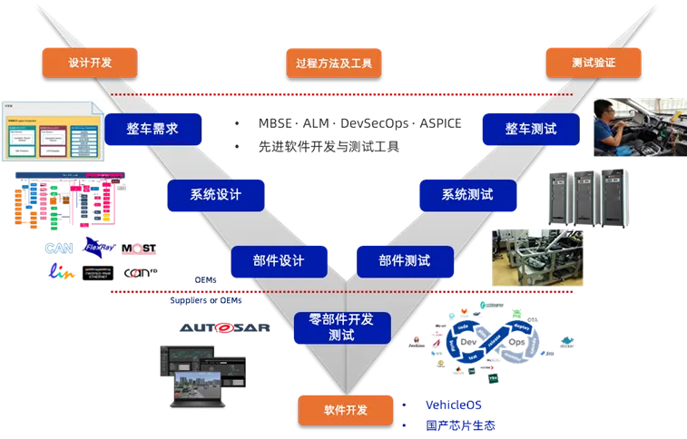  经纬恒润“车路云一体化”方案研发服务背后的科技驱动力