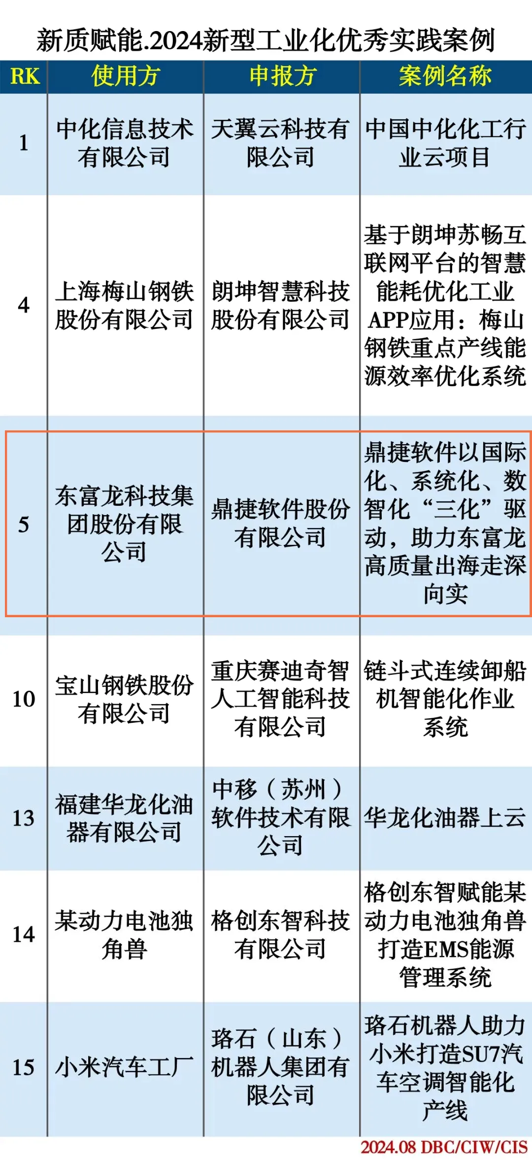 数智方案赋能高质量出海 鼎捷荣获“2024新型工业化优秀实践案例”